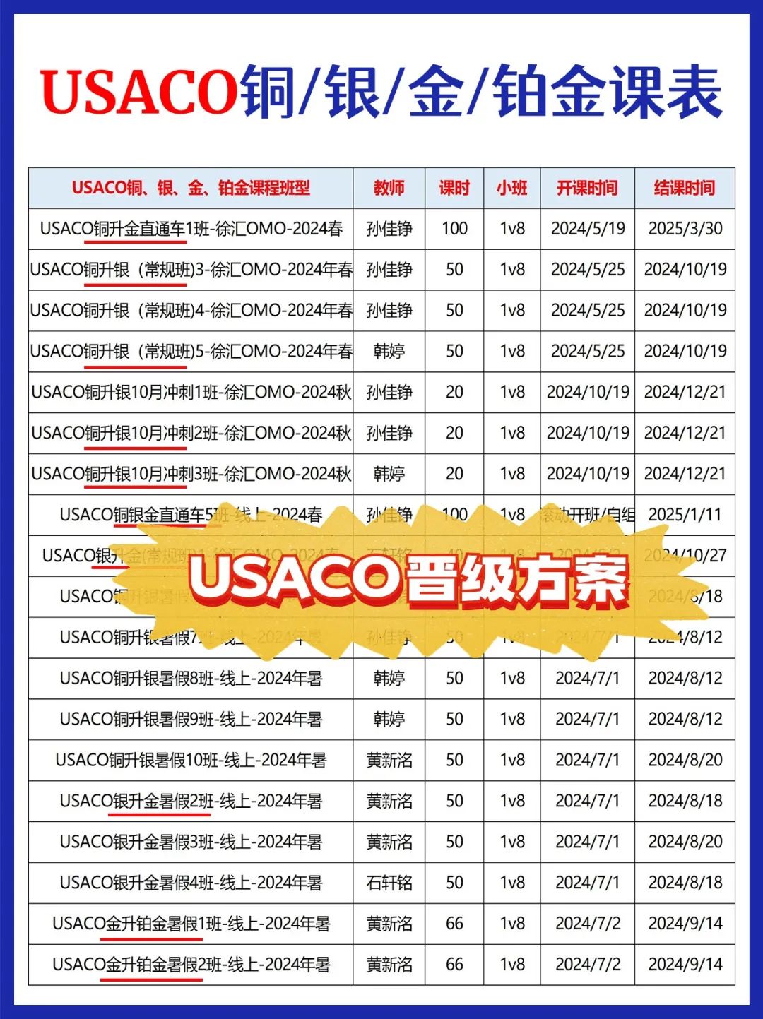 USACO计算机竞赛