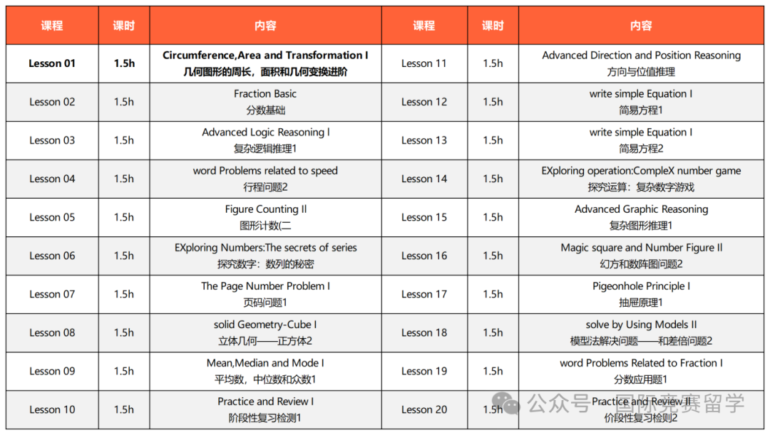 澳洲AMC数学竞赛