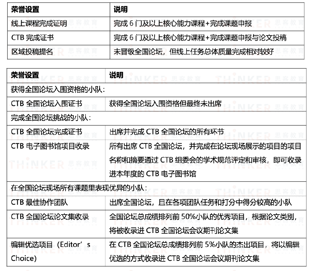 CTB竞赛