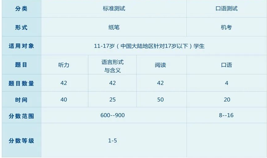 上海三公