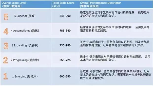 小托福考试