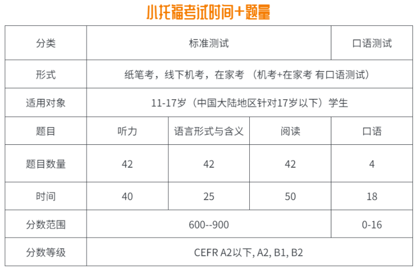 小托福考试