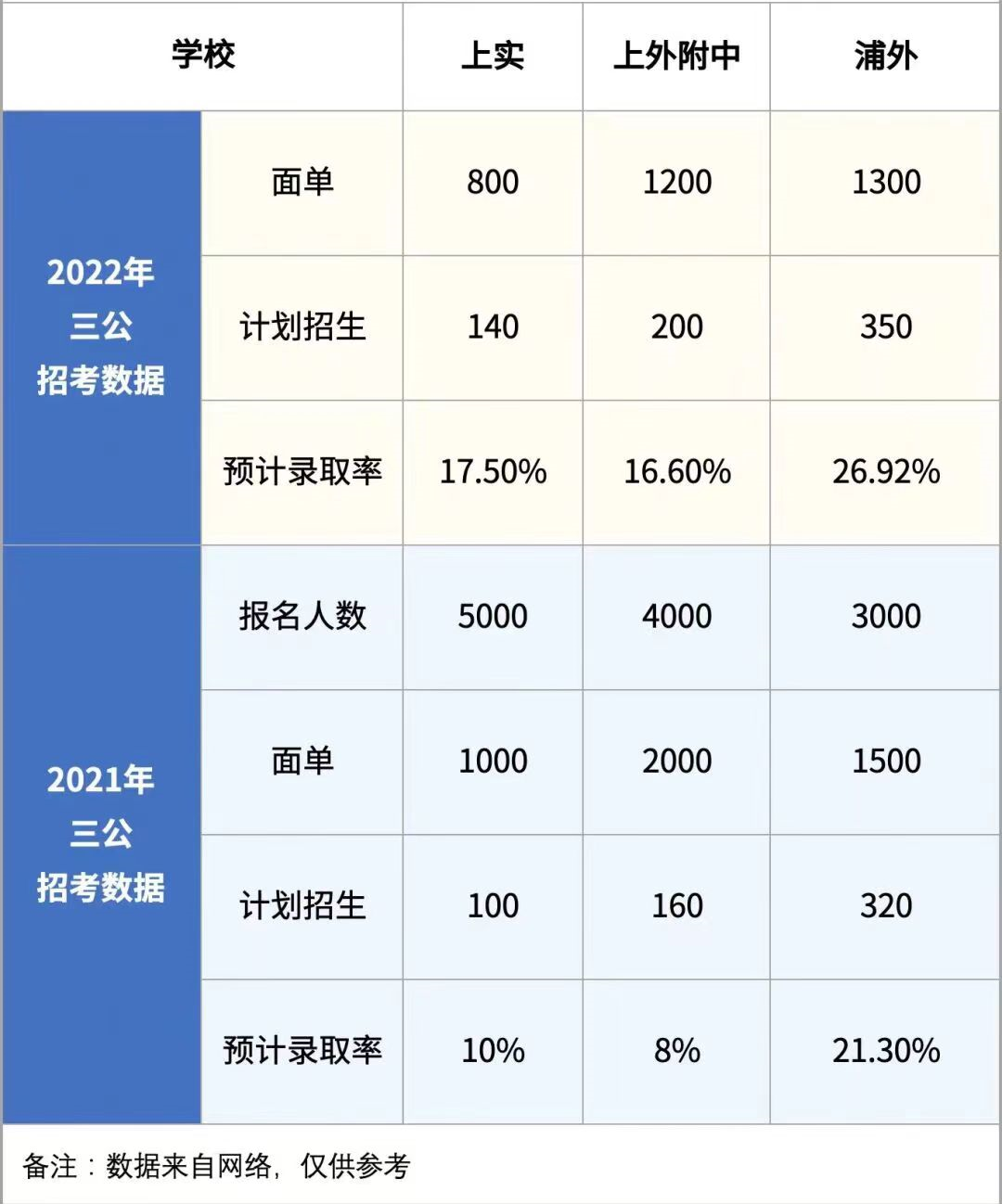 AMC8数学竞赛