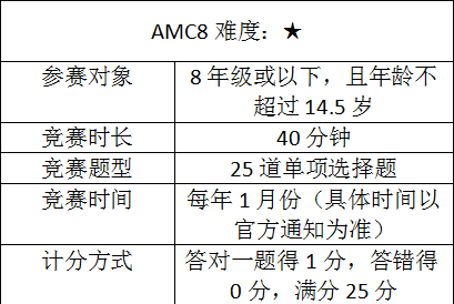 AMC数学竞赛