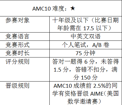 AMC数学竞赛