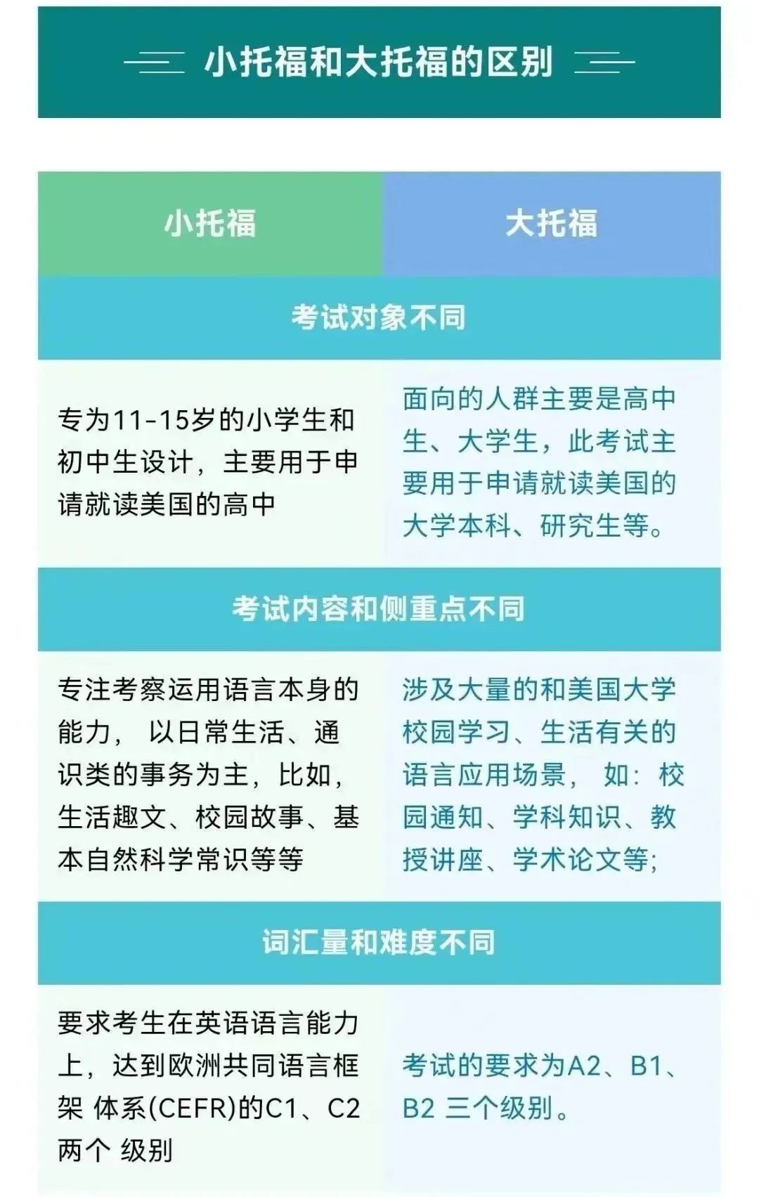小托福考试