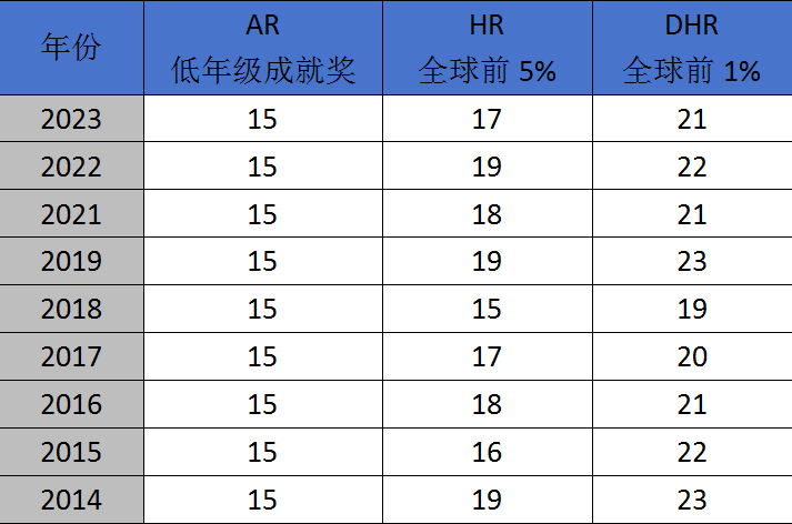 AMC8数学竞赛