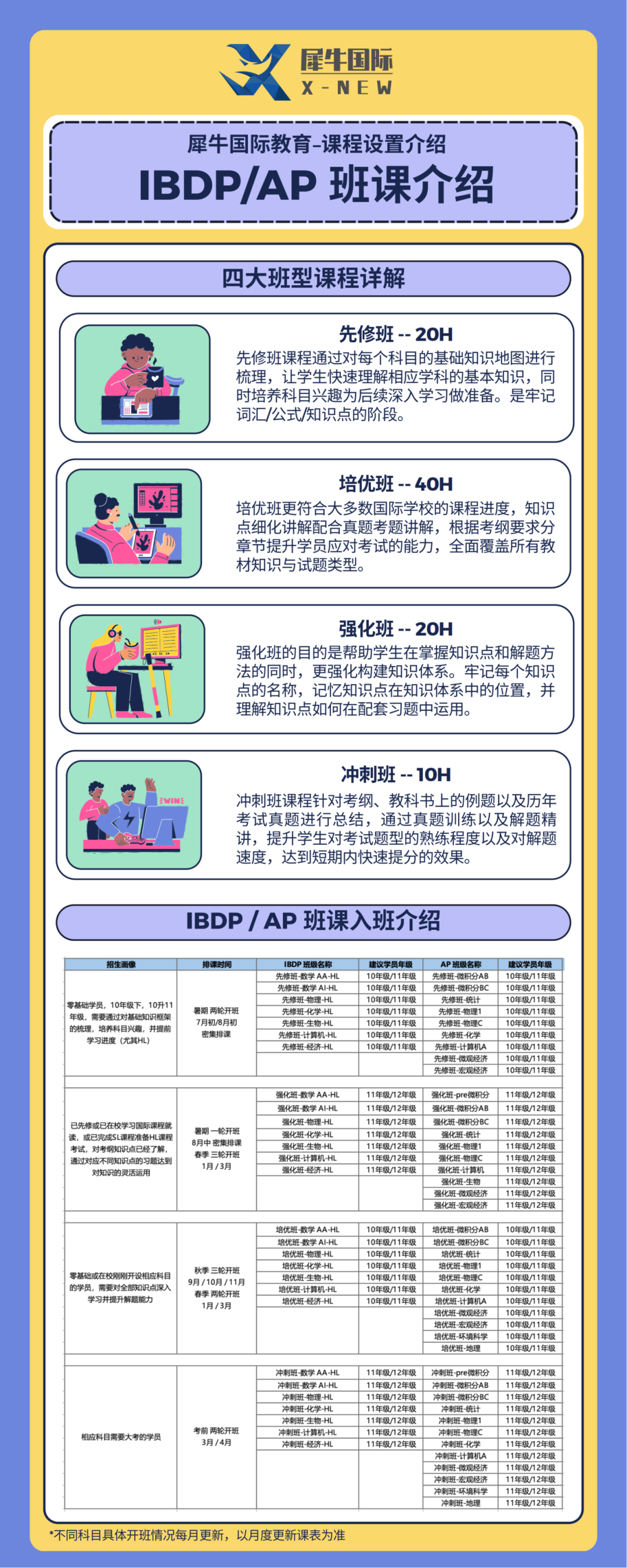 AP微积分