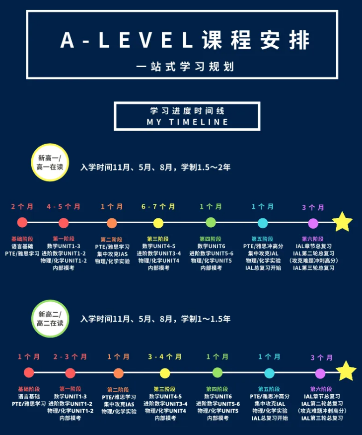 ALevel全日制