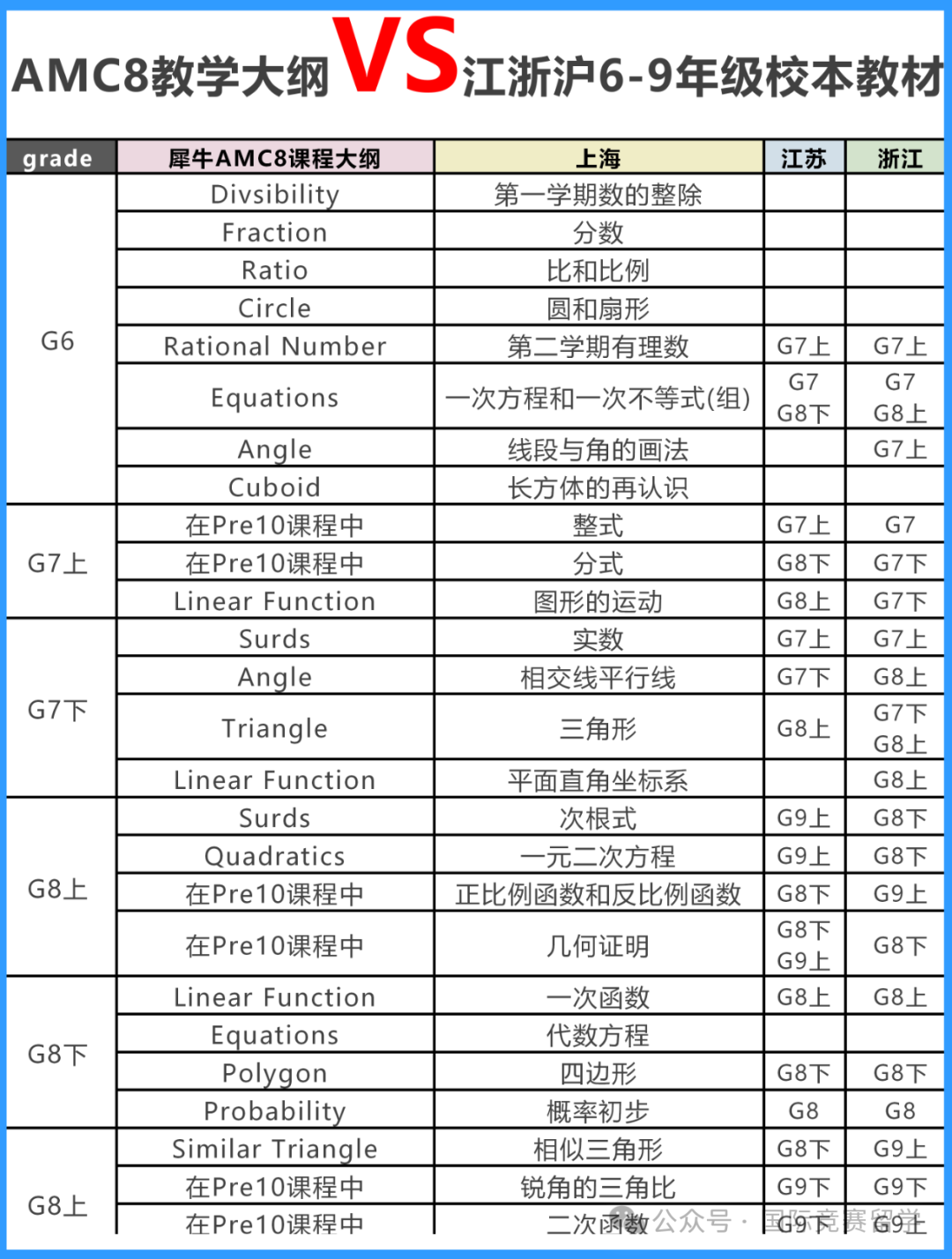 AMC8数学竞赛