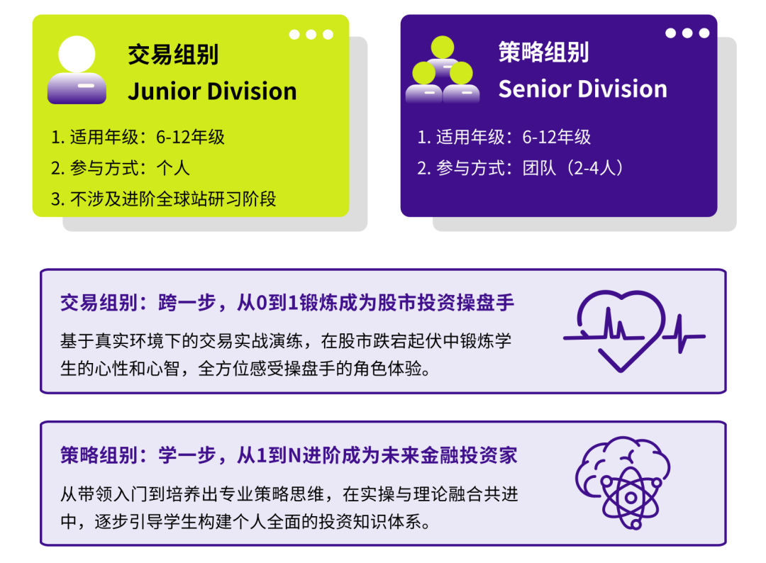 顶流商赛!冲刺藤校利器!2024SIC竞赛报名组队中! 图片