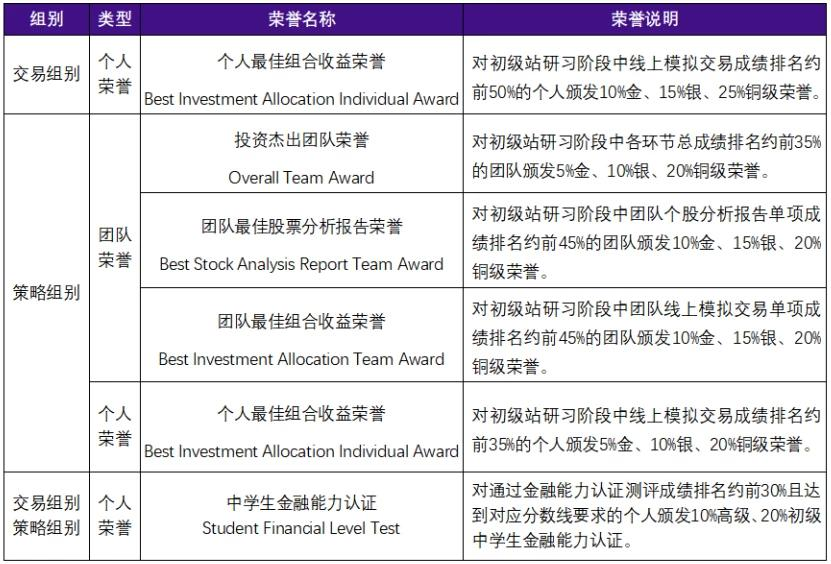 顶流商赛!冲刺藤校利器!2024SIC竞赛报名组队中! 图片