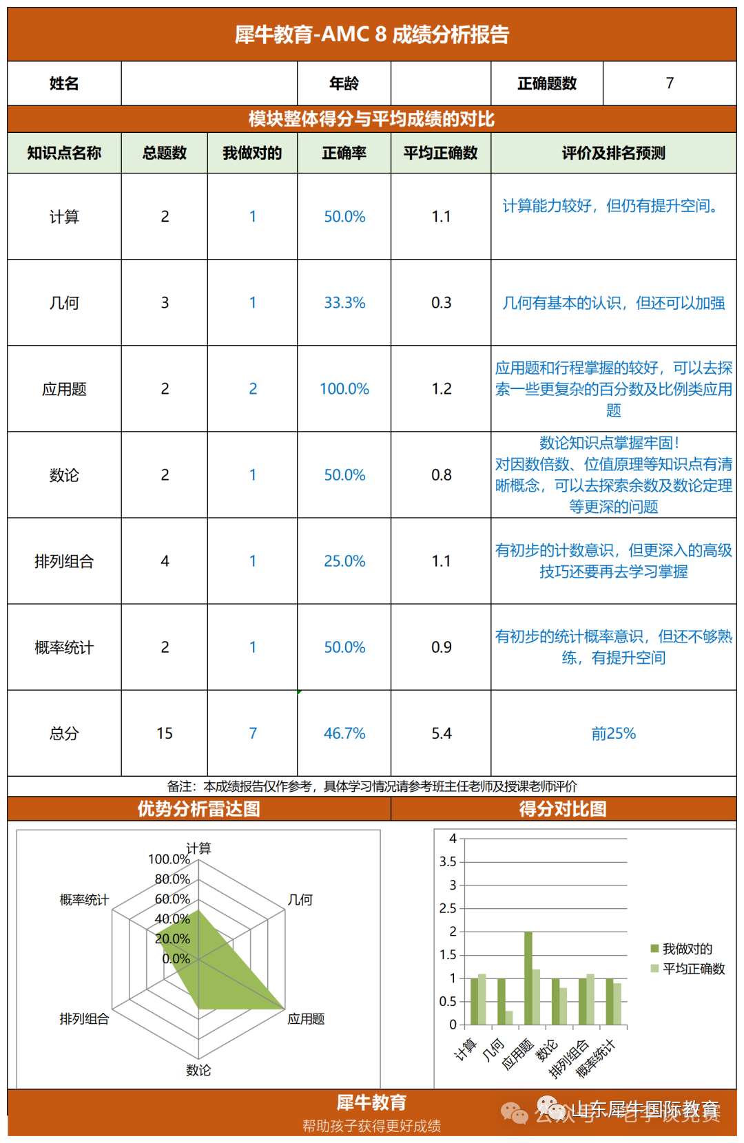 AMC8数学竞赛