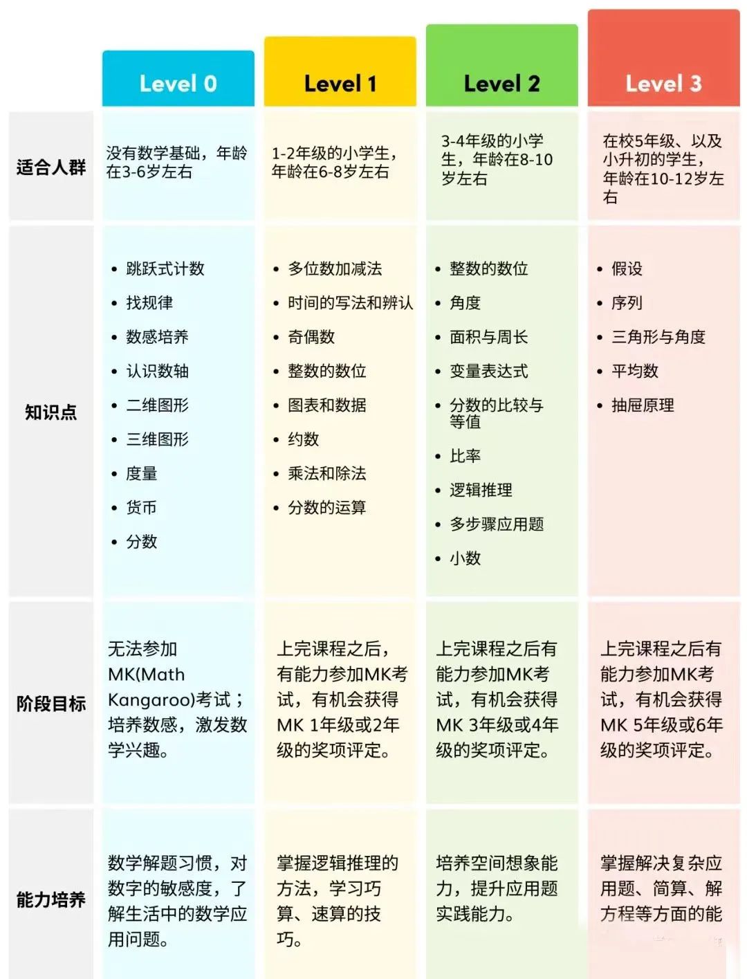 数学竞赛