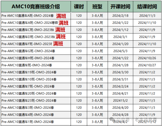 AMC10数学竞赛
