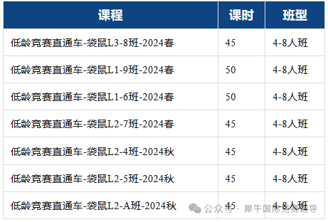 袋鼠数学竞赛