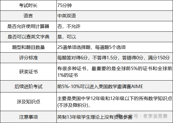 AMC12数学竞赛