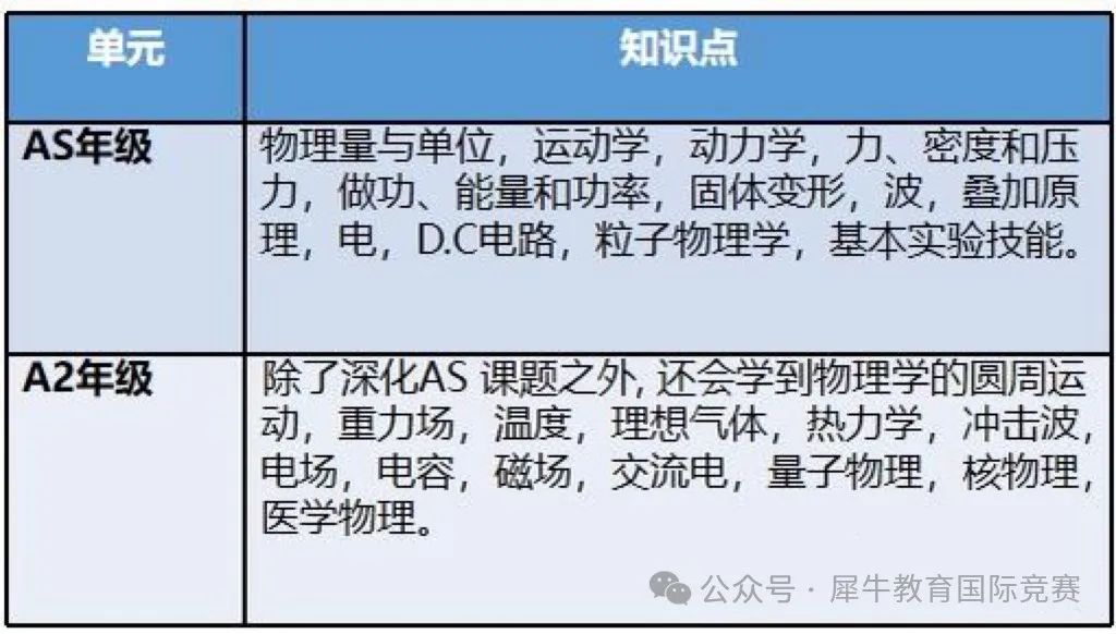 物理碗