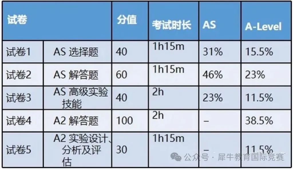 物理碗