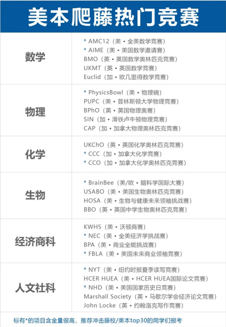 国际竞赛