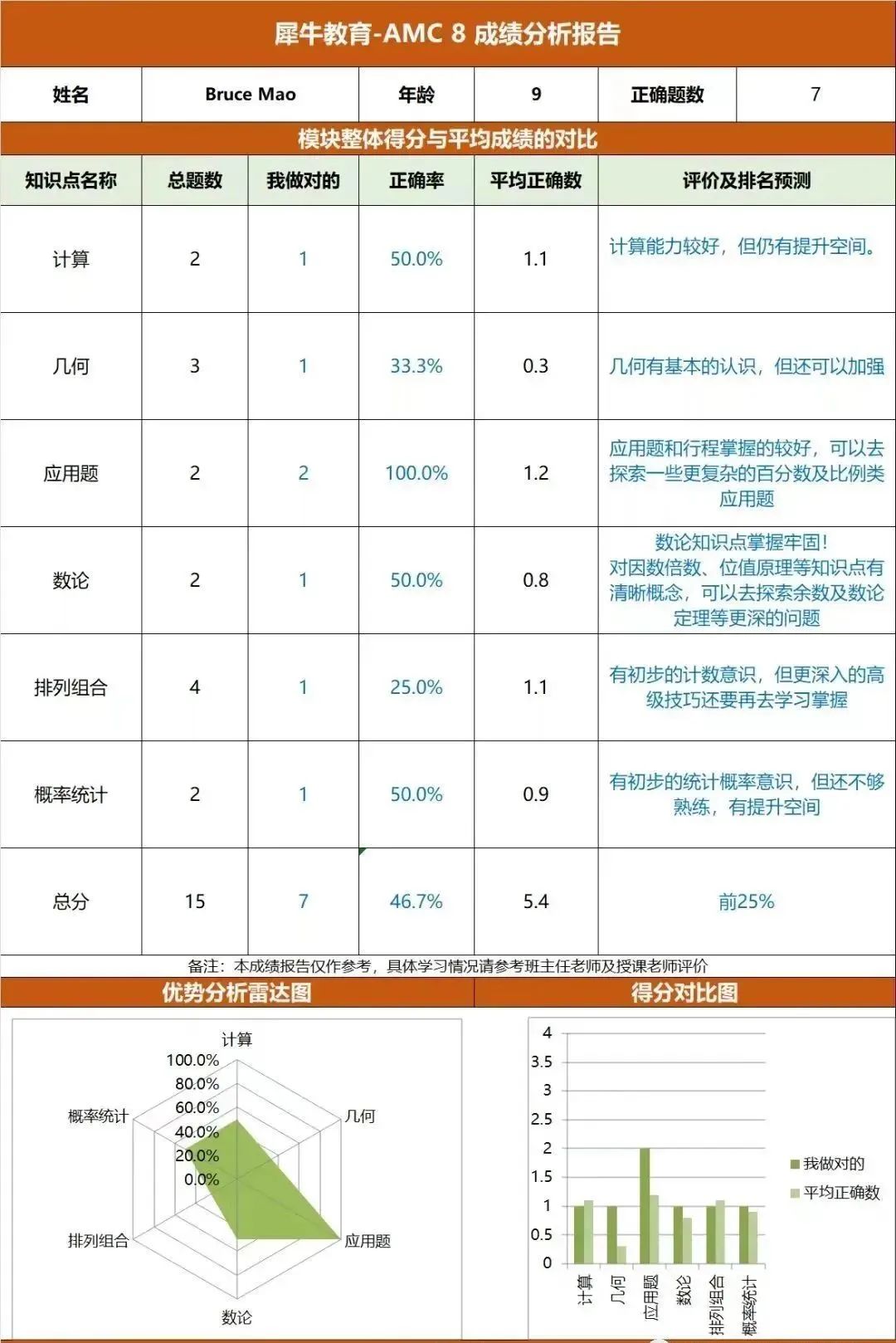 AMC数学竞赛