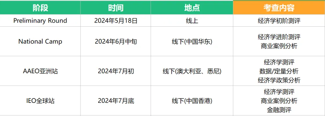 IEO竞赛