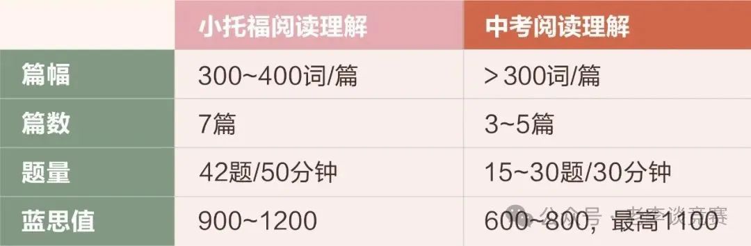 小托福