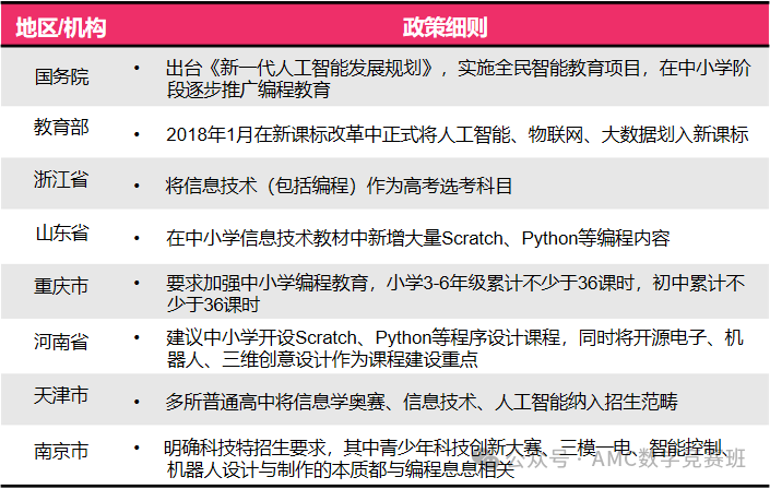 少儿编程课程