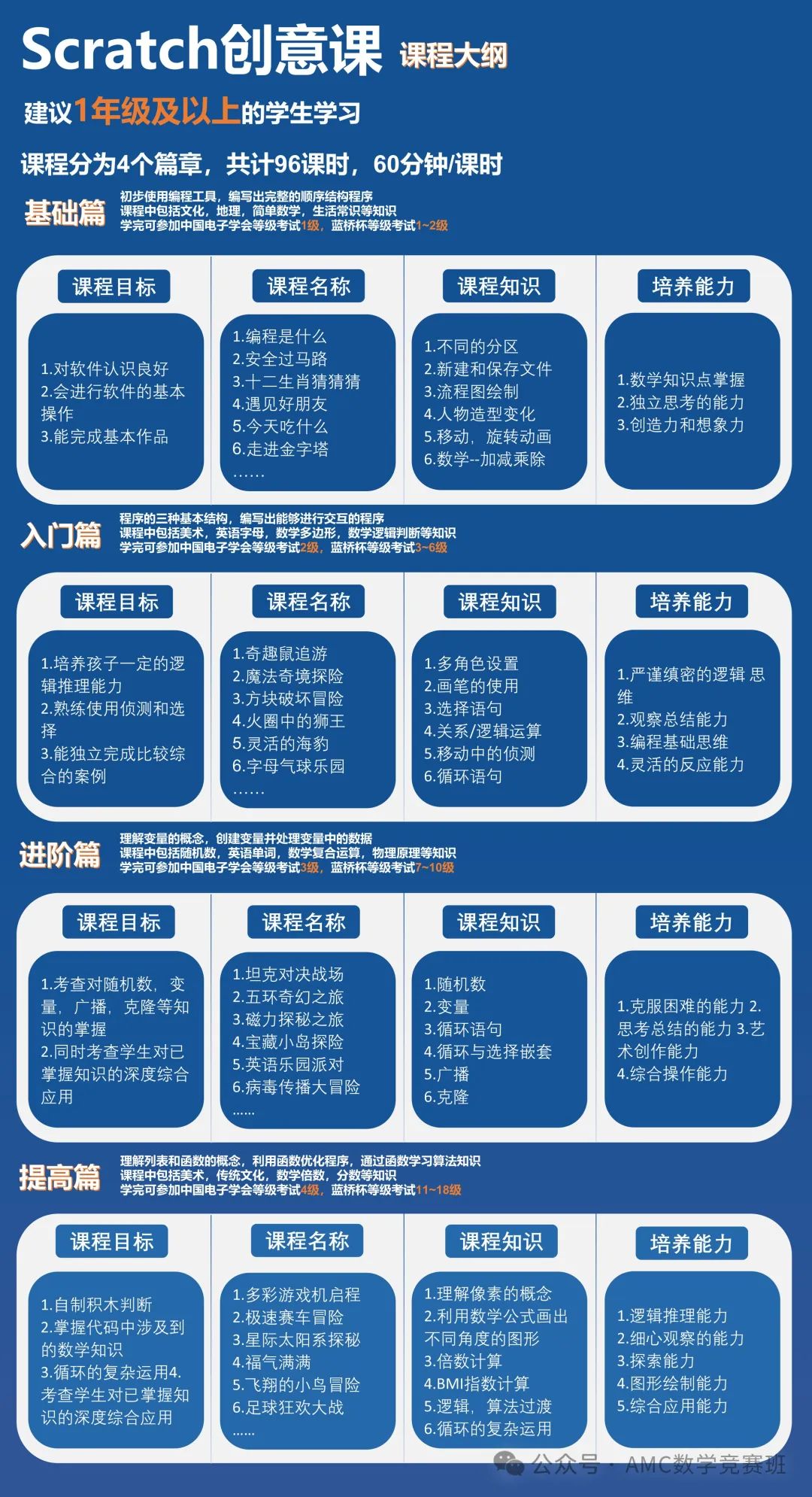 少儿编程课程