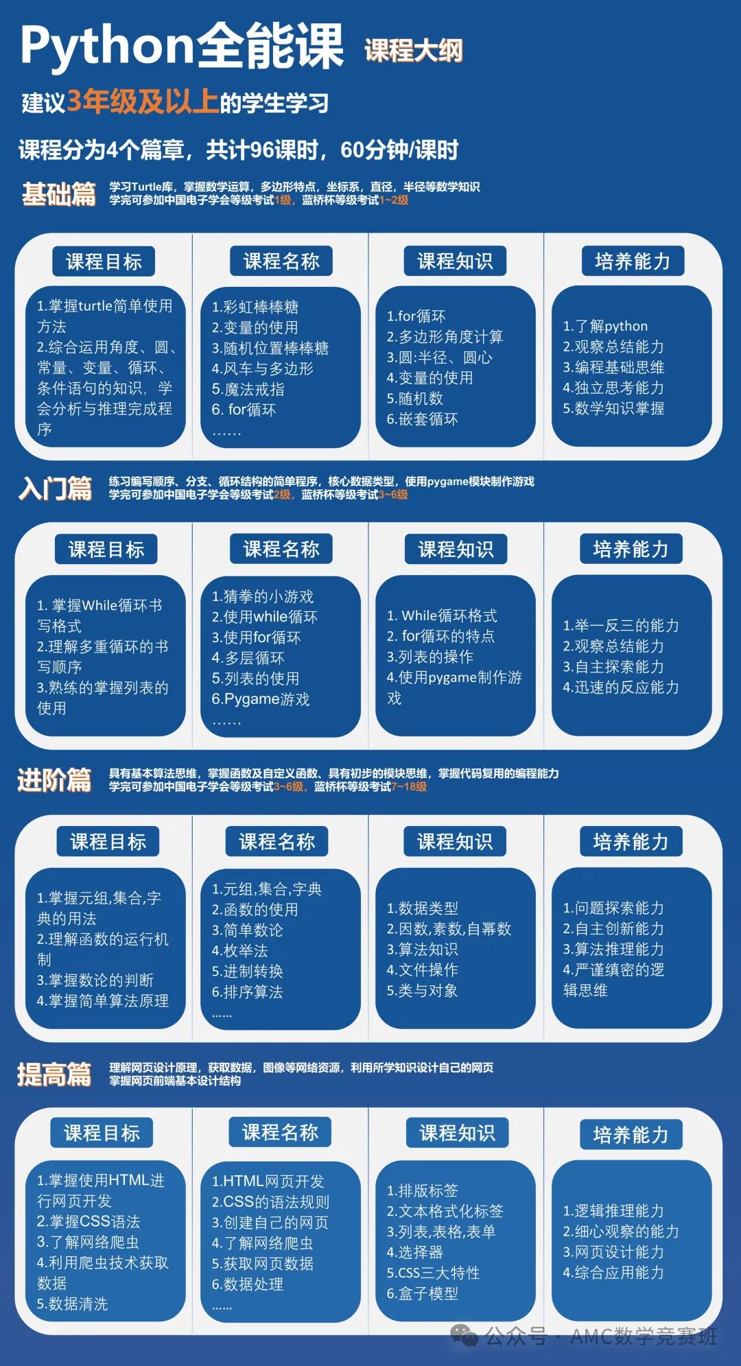 少儿编程课程