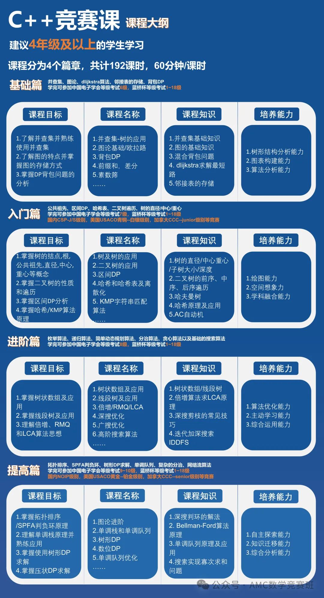 少儿编程课程