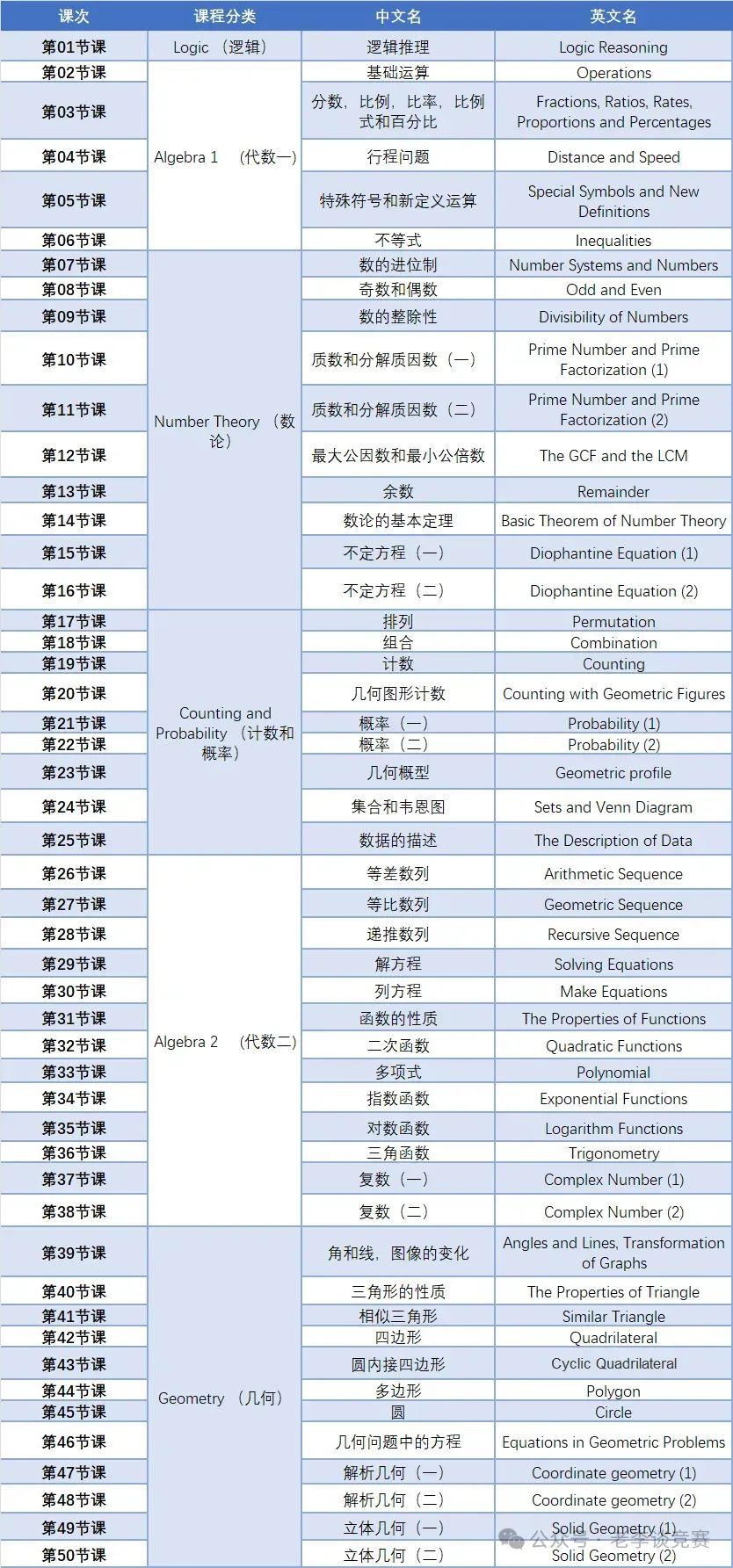 AMC12数学竞赛