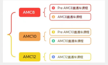 AMC8数学竞赛