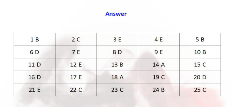 AMC8数学竞赛