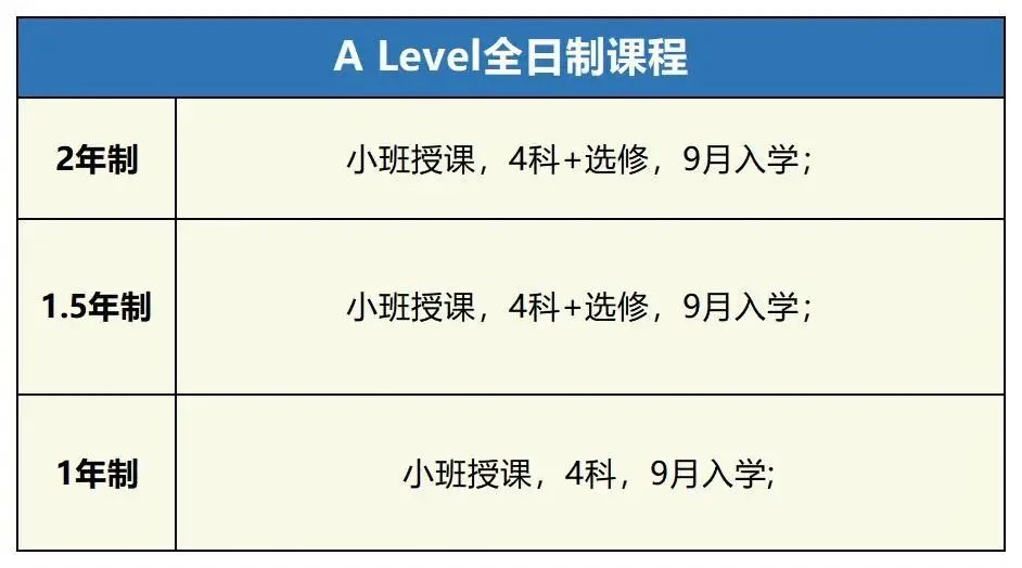 ALevel全日制
