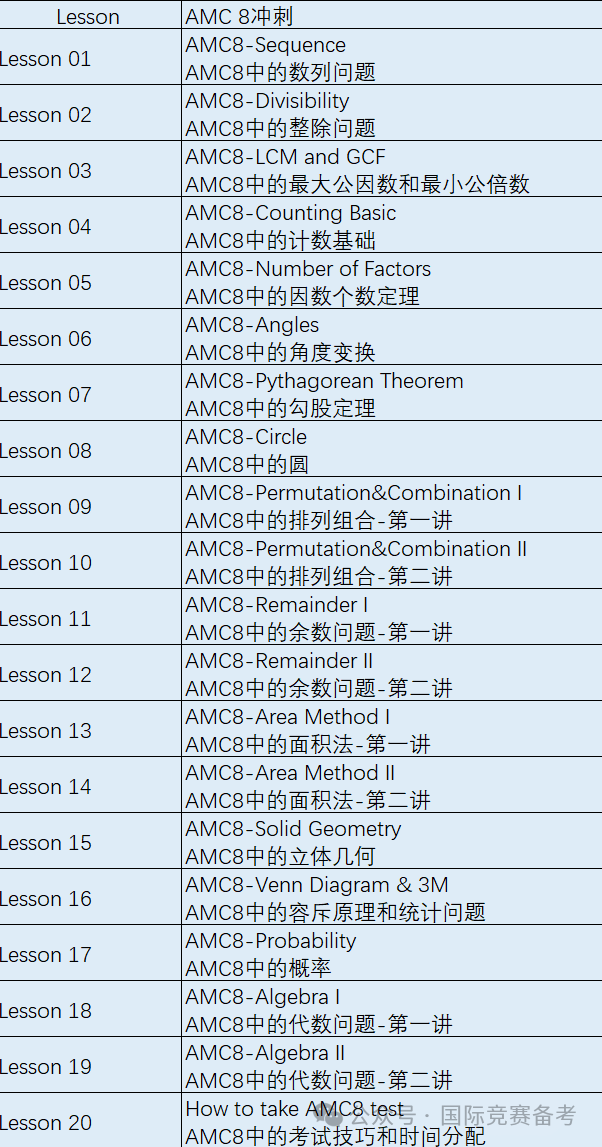 AMC8数学竞赛