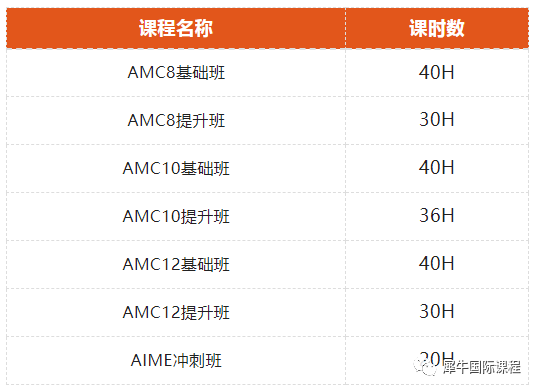 AMC数学竞赛