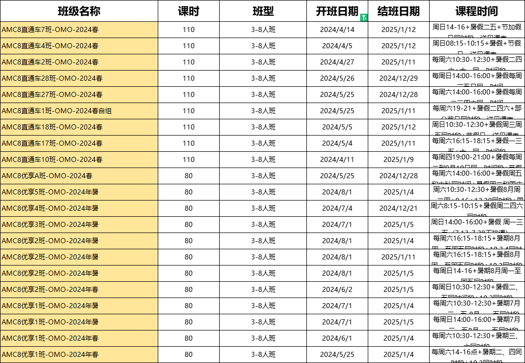 AMC8数学竞赛