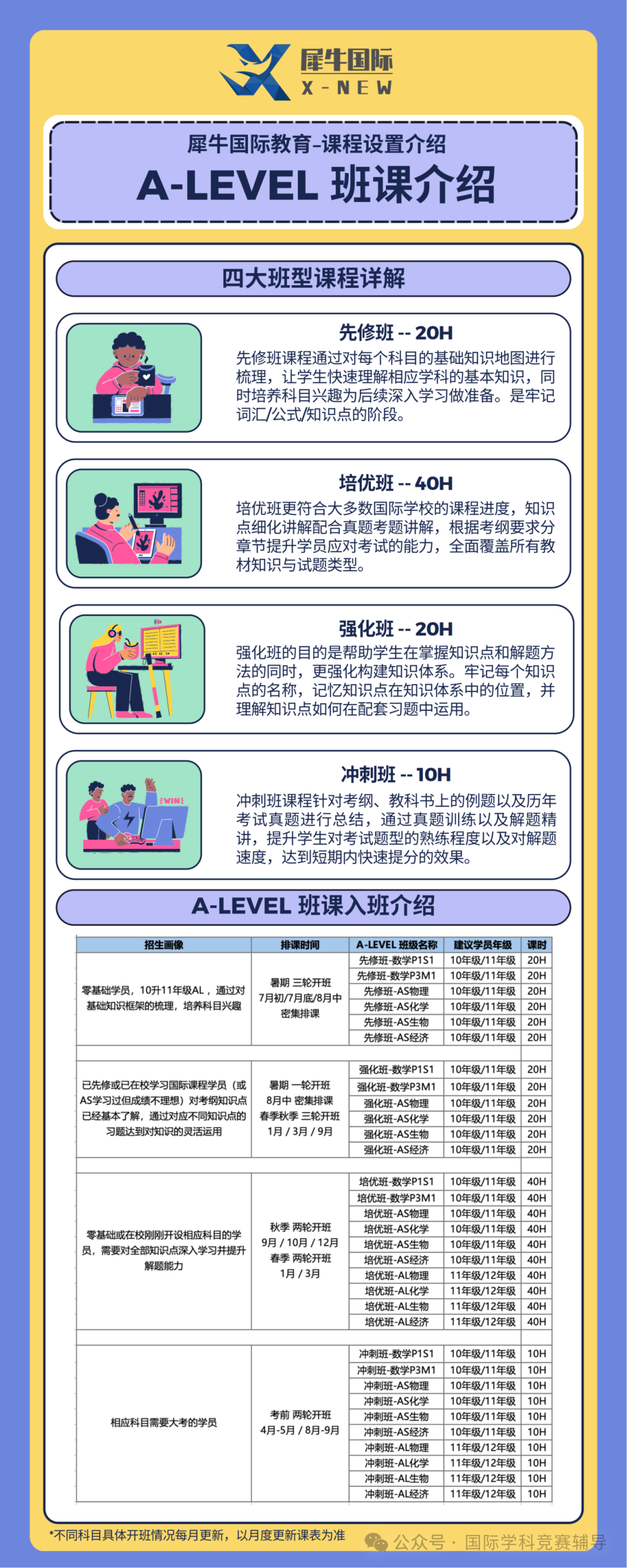 ALevel课程