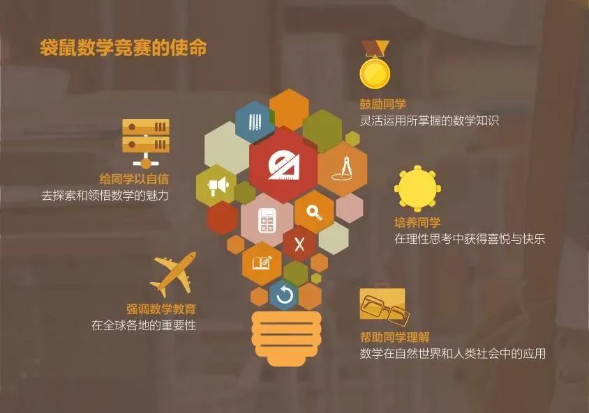 袋鼠数学竞赛