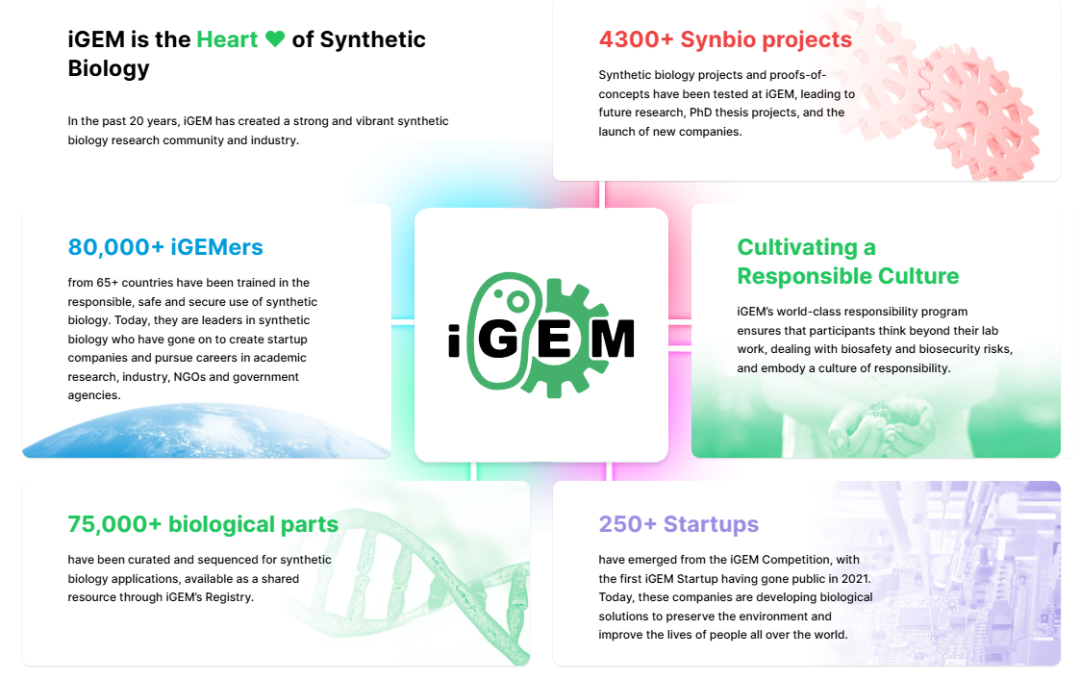 iGEM