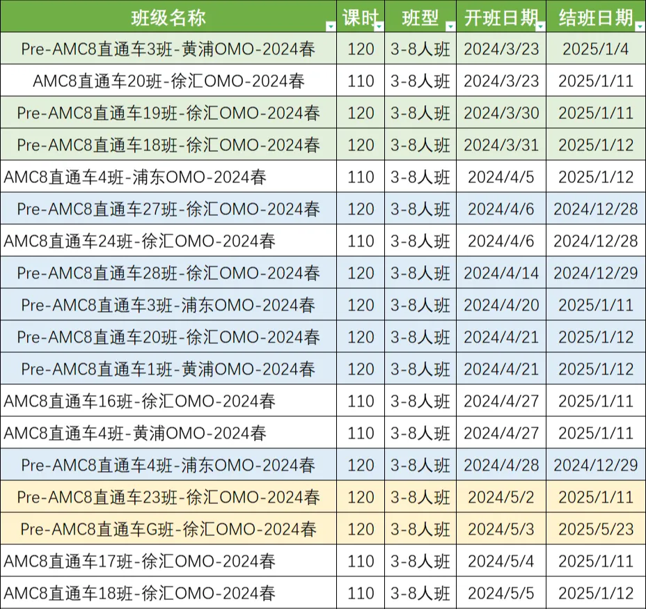AMC8数学竞赛