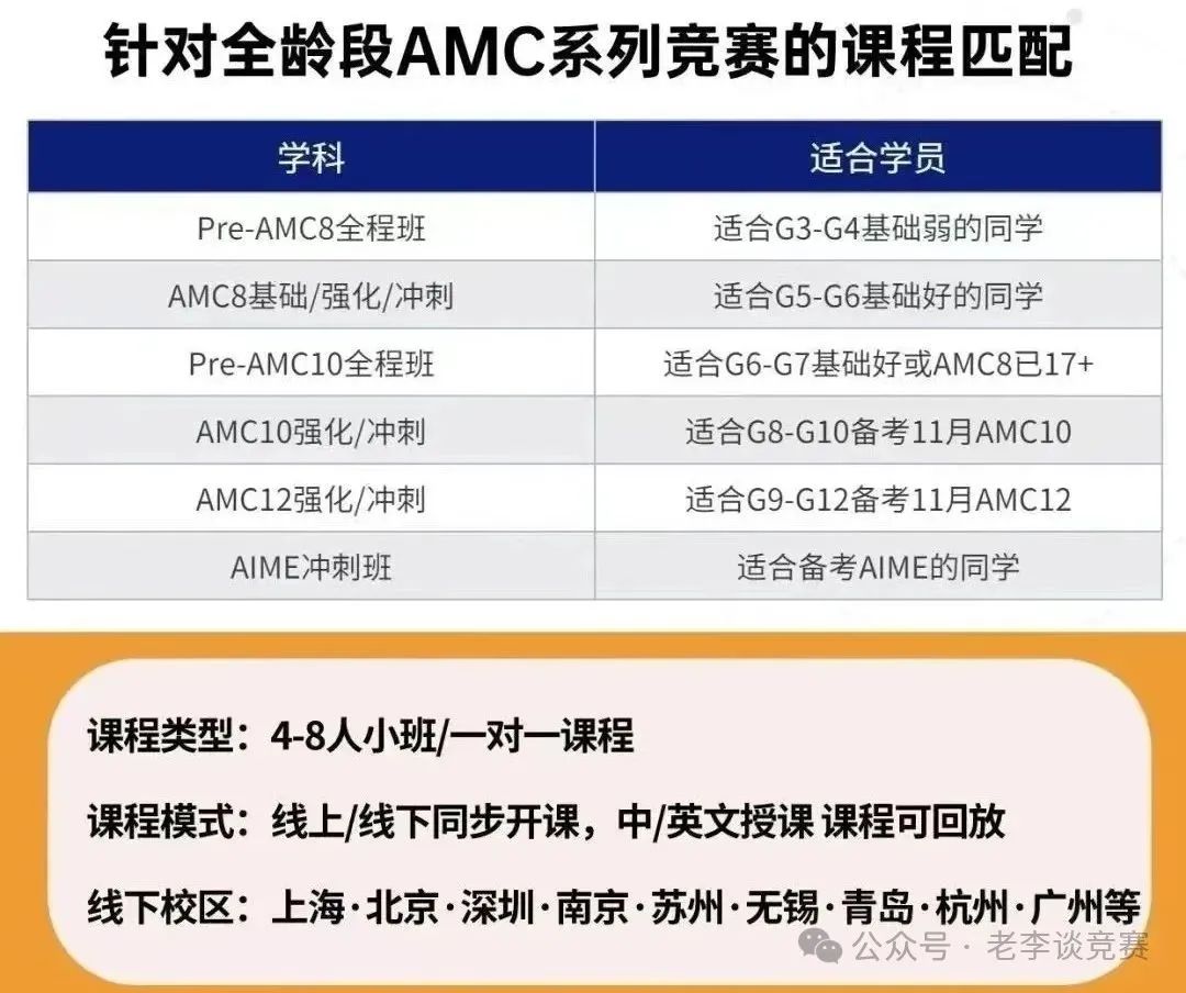 AMC8数学竞赛