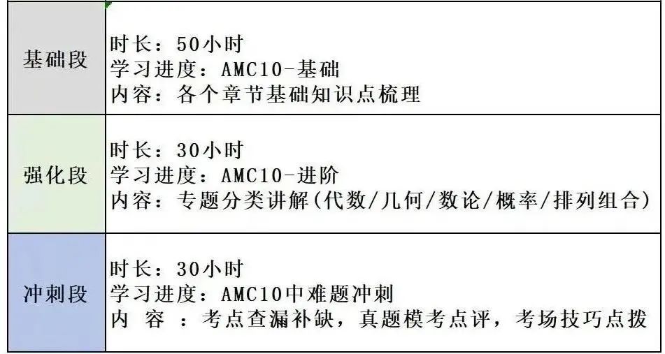 AMC10数学竞赛