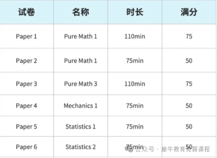 ALevel数学