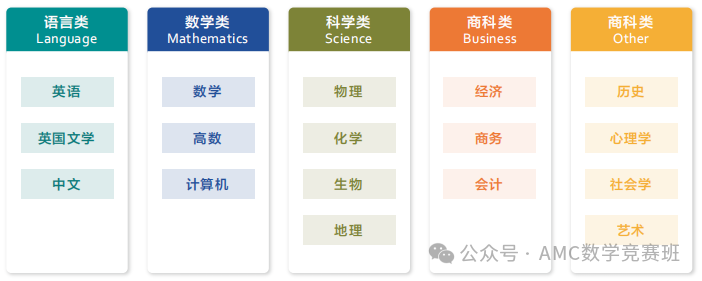 ALevel数学
