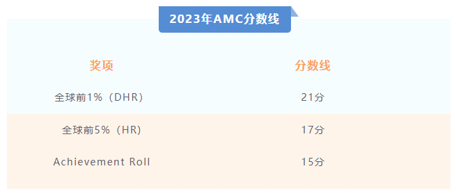 AMC8数学竞赛