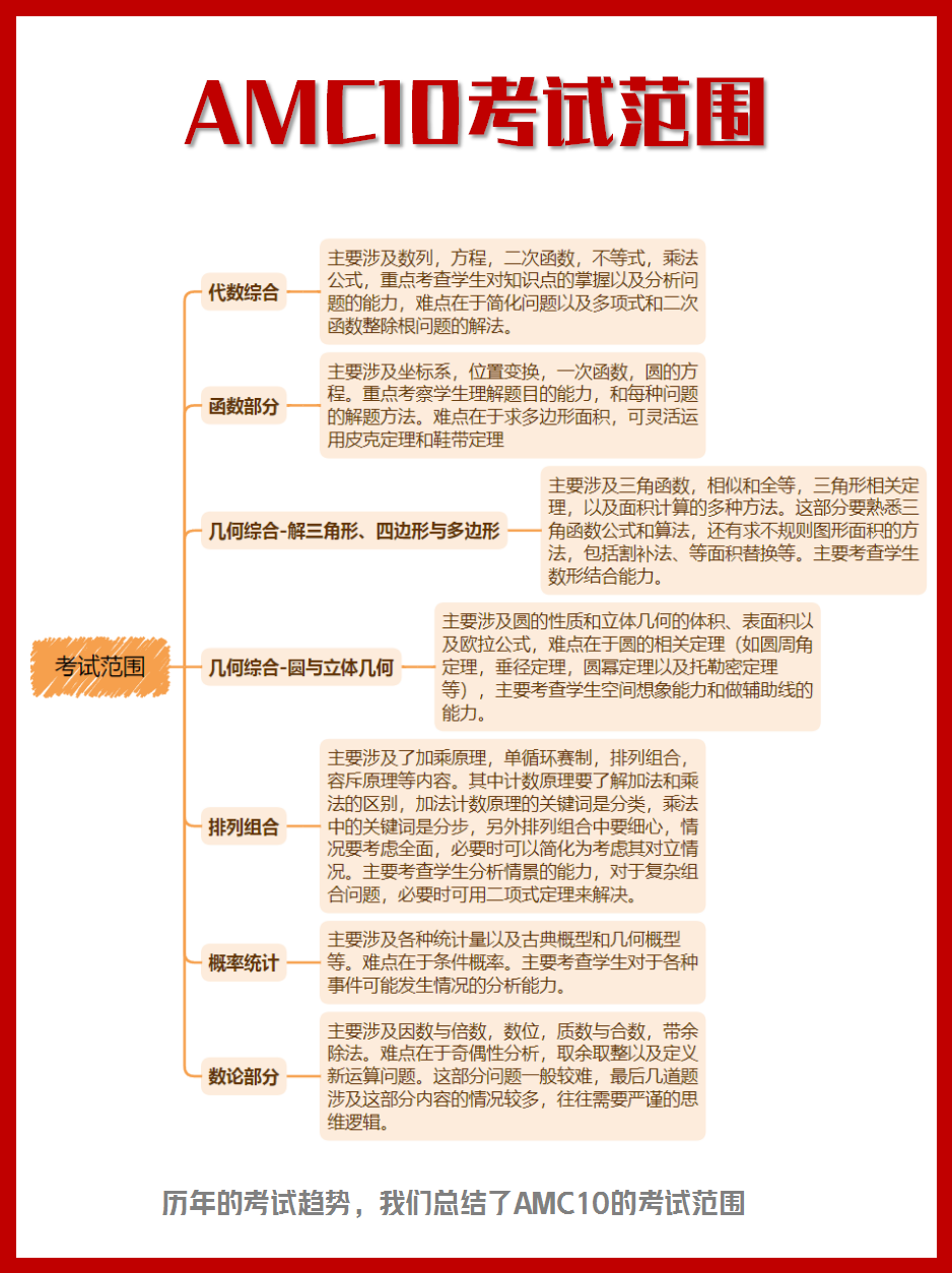 AMC10数学竞赛
