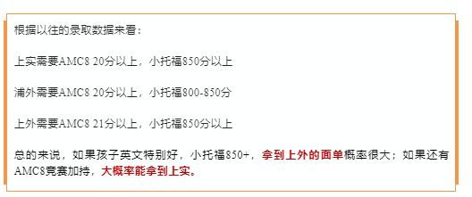 AMC8数学竞赛