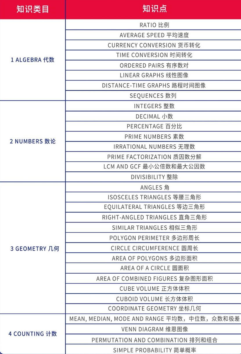 AMC8数学竞赛